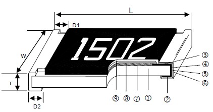 cr�NƬ���Ҏ(gu��)���