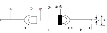 系列金屬氧化膜直插電阻